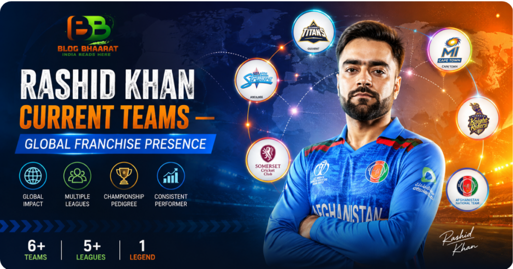 Rashid Khan current teams infographic featuring Afghanistan cricket star with global franchise teams and league presence around the world.